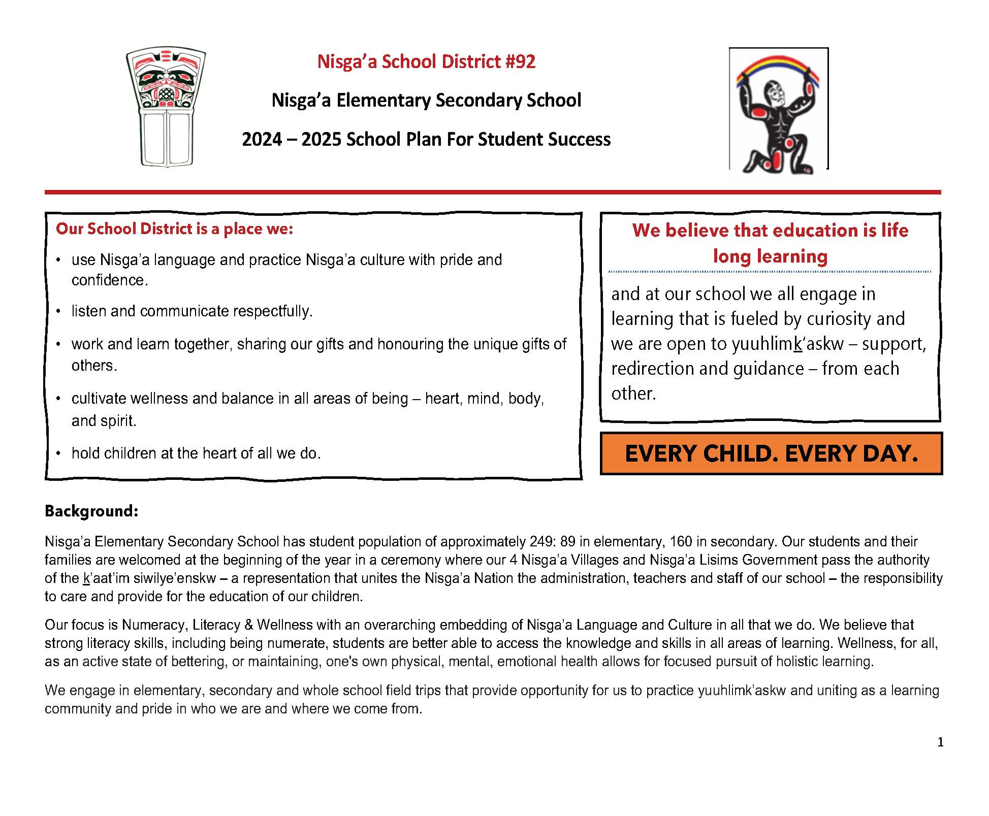 Nisga’a Elementary Secondary School 2024 – 2025 School Plan For Student ...